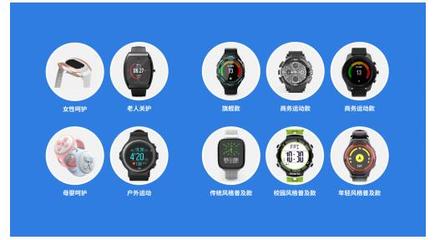 前沿访谈 IoT时代的数据生活与健康护具